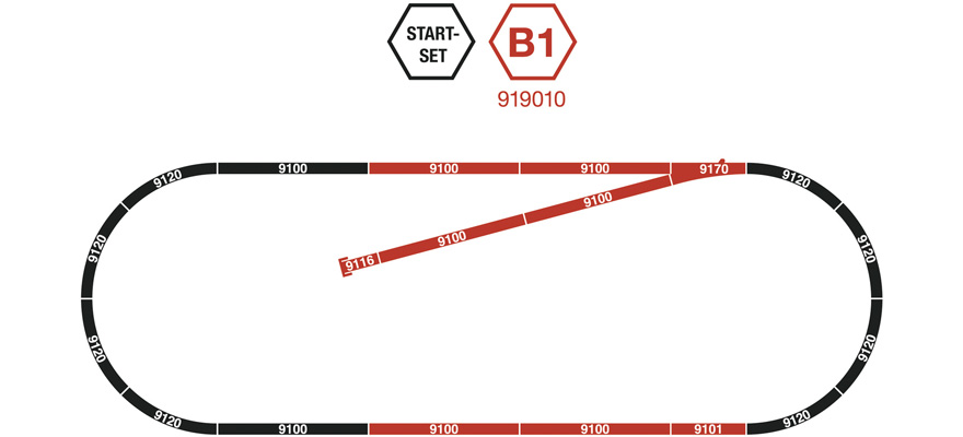 Coffret dextension B1 Rails avec ballast