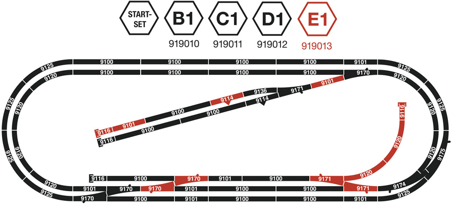 Coffret dextension E1 Rails avec ballast